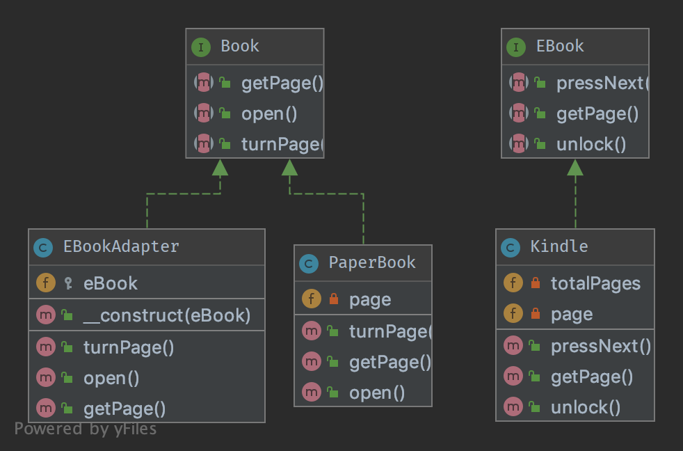 Adapter UML