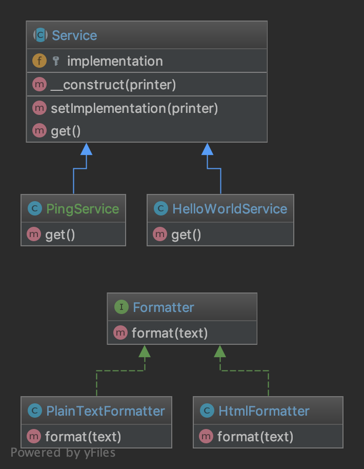 Bridge UML