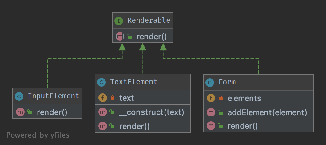 Composite UML