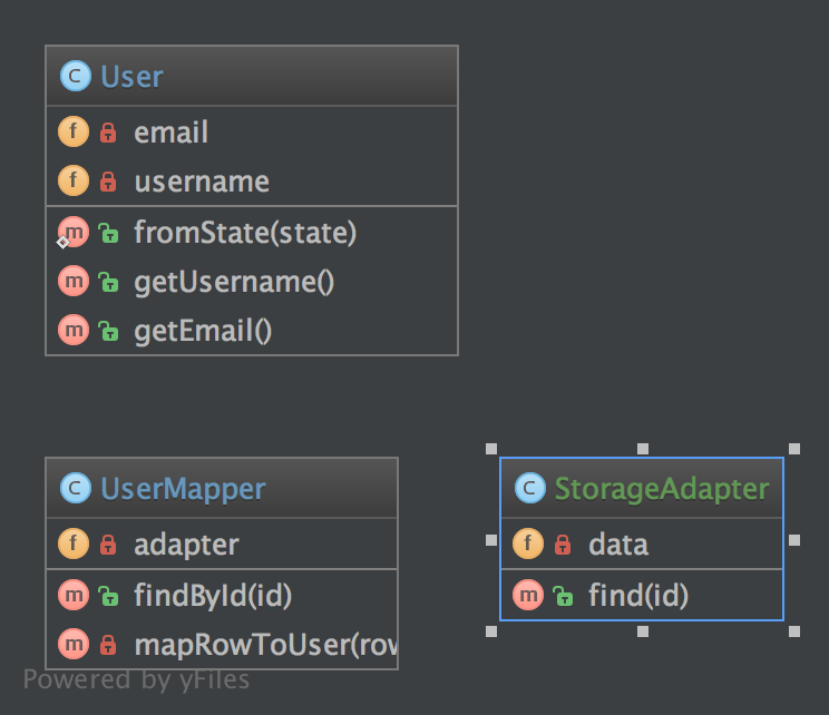 Data Mapper UML