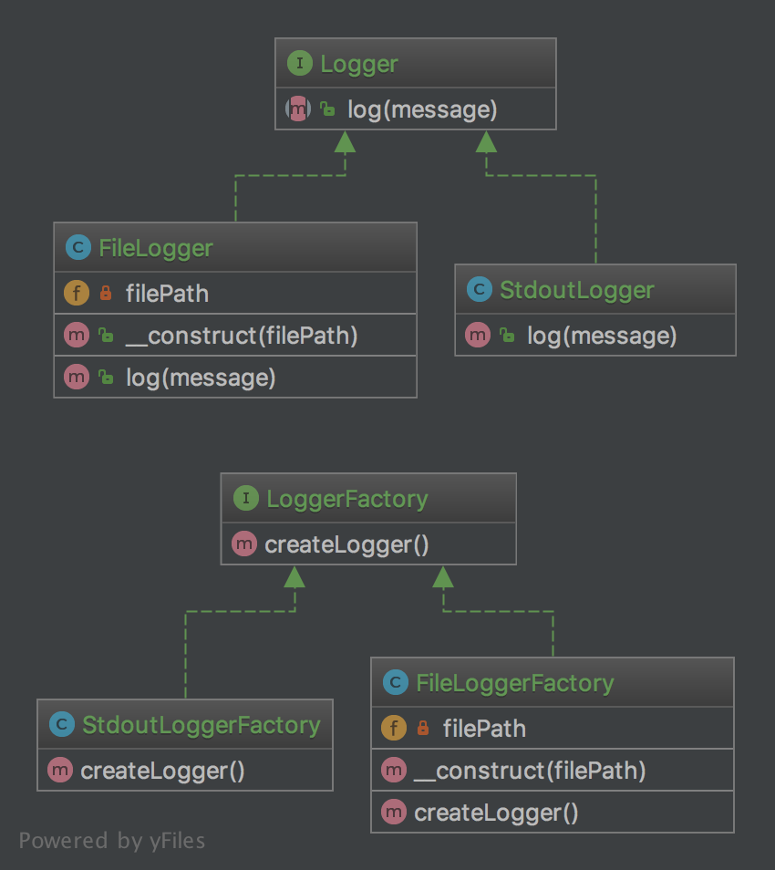 Factory Method UML