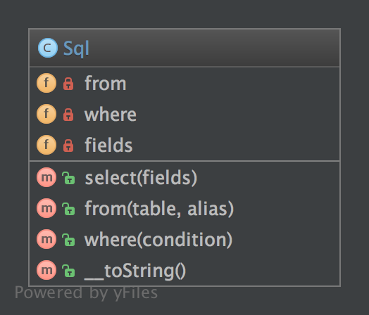 Fluent Interface UML