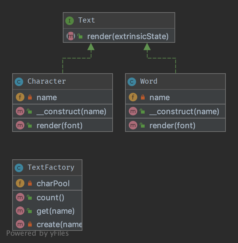 Flyweight UML