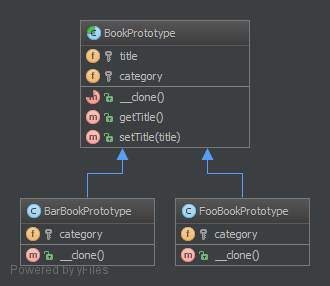 Prototype UML