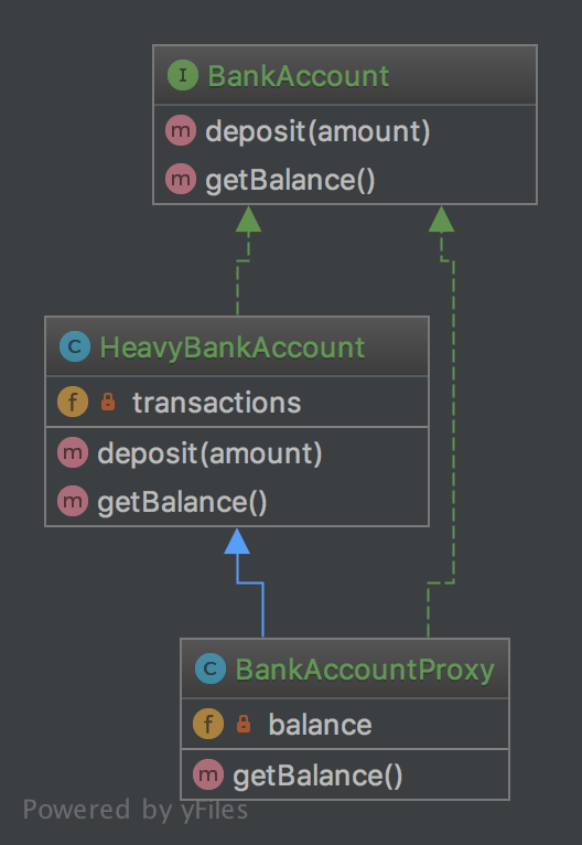 Proxy UML