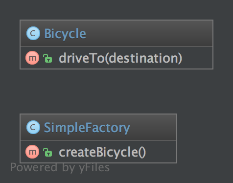 Simple Factory UML