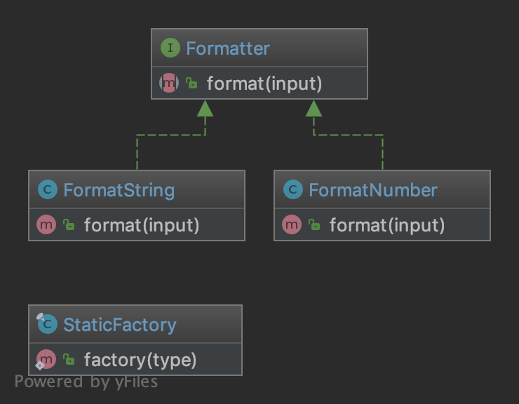 Static Factory UML