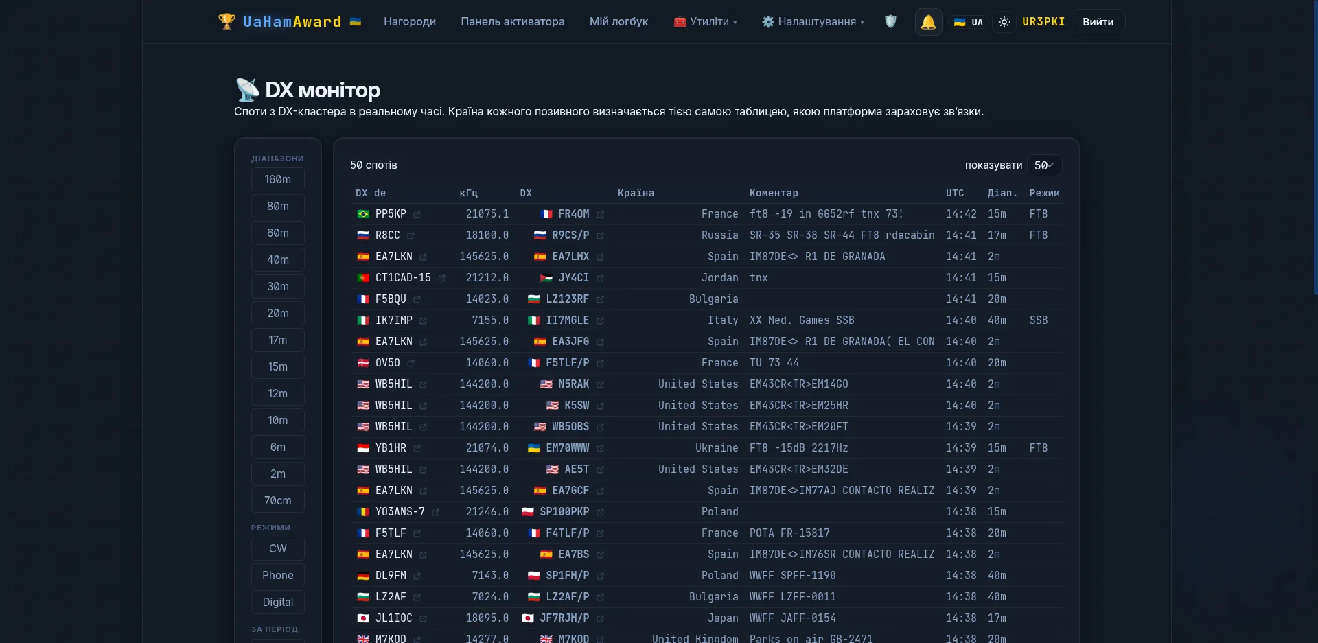 DX-монітор: споти з кластера в реальному часі з фільтрами за діапазонами й модами