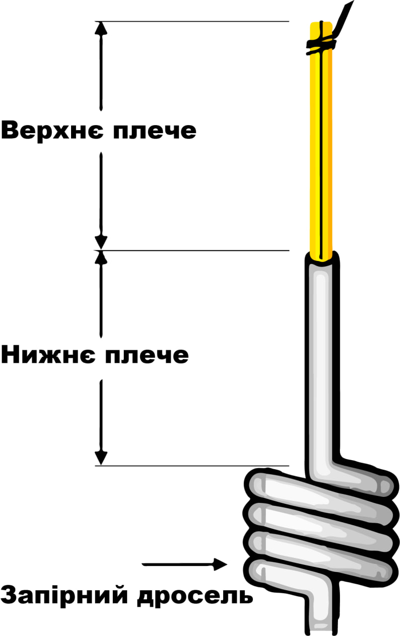 Flower Pot Antenna