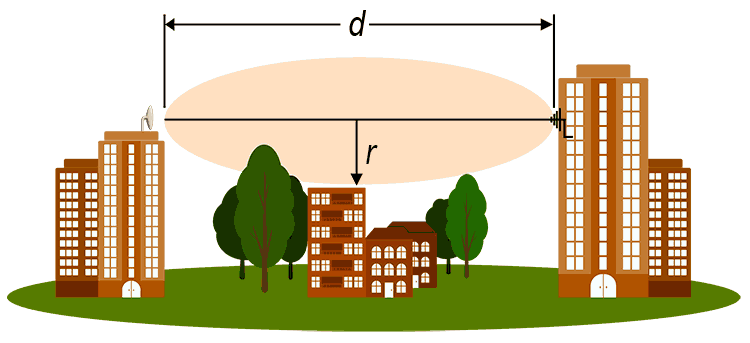 Fresnel Zone