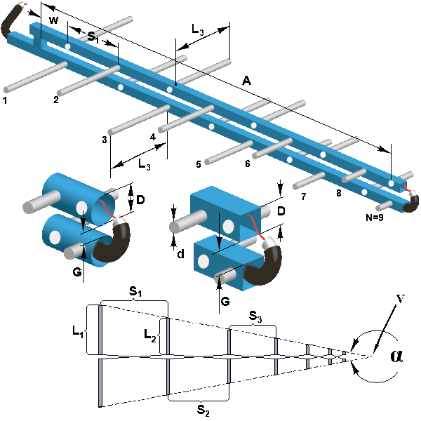 Log Periodic Antenna