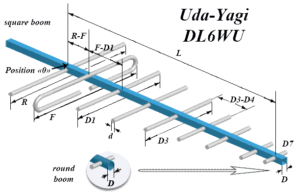 Yagi Antenna